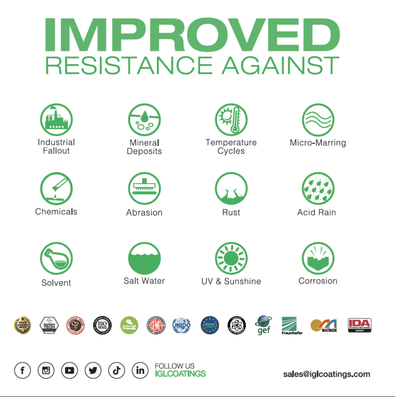 Ecocoat Eclipse Best industrial Coating