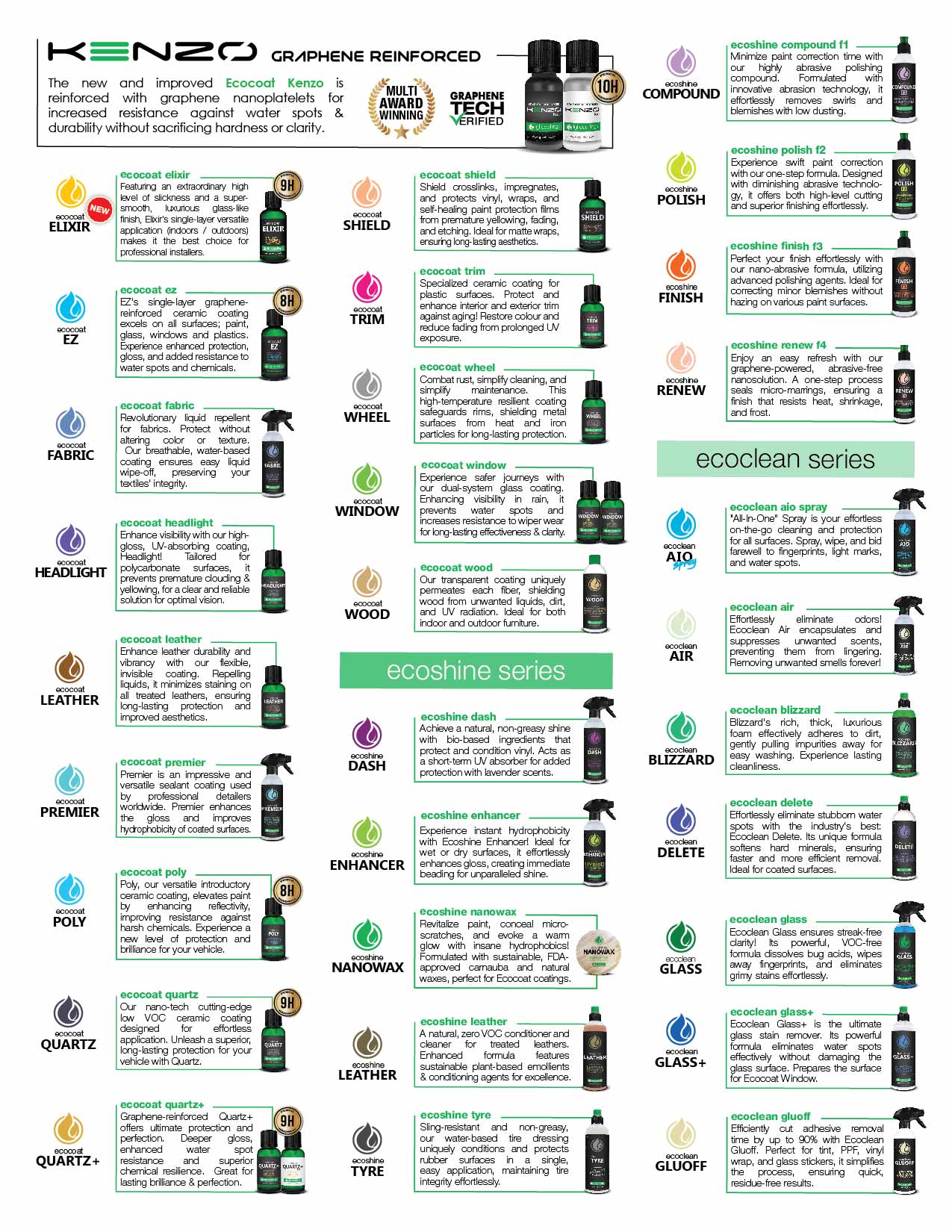 IGL coatings product leaflet series full