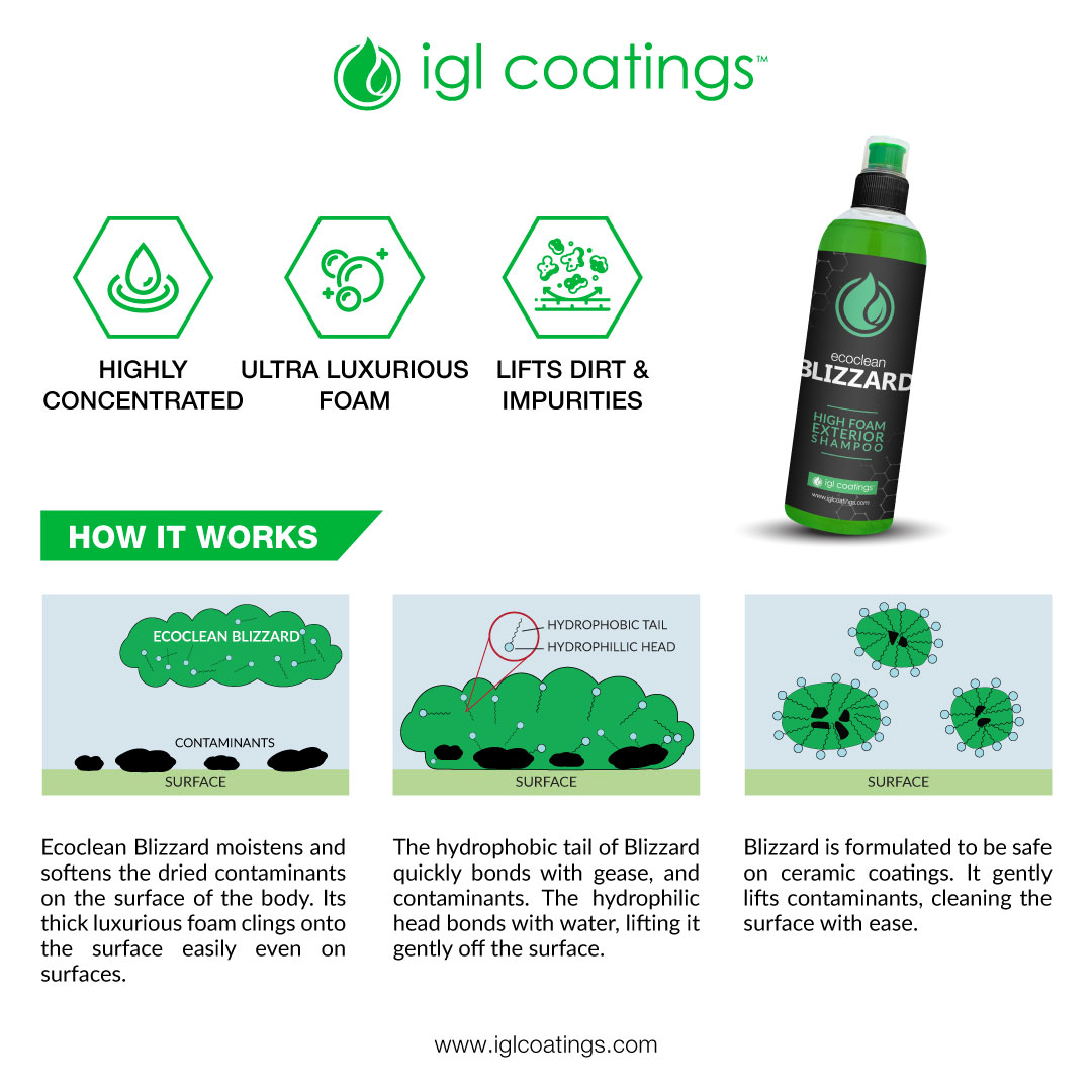 how does ecoclean blizzard work as a foam shampoo, contactless wash that lifts dirt and debris