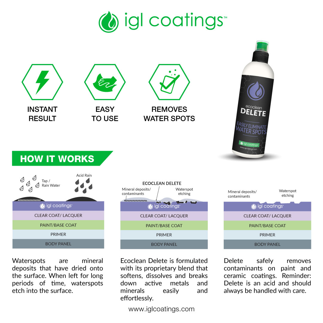 How does delete work to remove watermarks on body paints