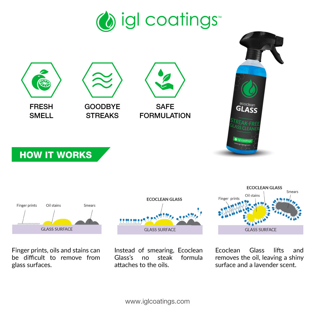 how ecoclean glass, a streak free glass cleaner works to clean your glass without any streaks