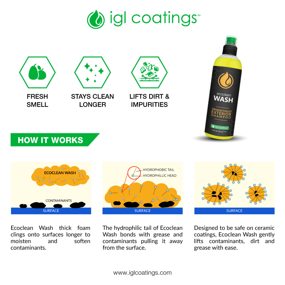 Ecoclean Wash - Afbeelding 3