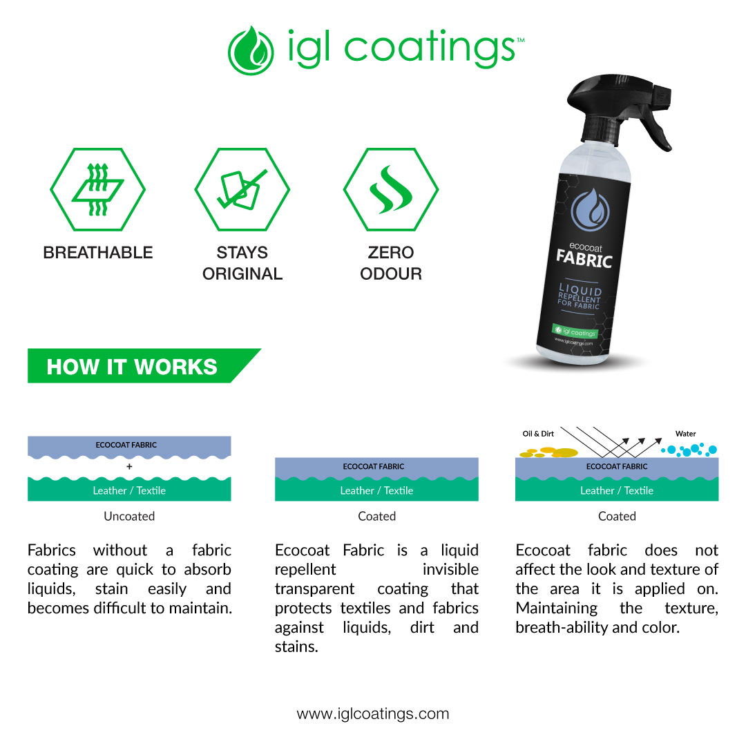 Ecocoat Fabric Best Fabric Coating